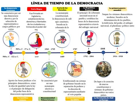  《Historia de la Democracia》：一場關於民主的哲學盛宴